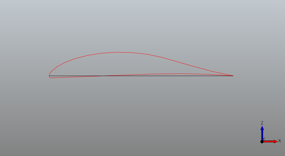 Airfoil curve and chordline